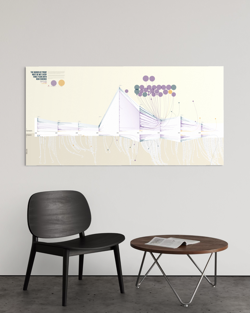 Burden of Proof poster print mockup